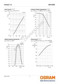 SFH 9206-6/7 Datasheet Page 7