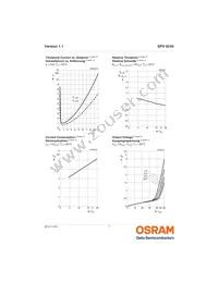 SFH 9245 Datasheet Page 7