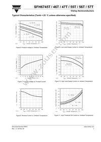 SFH6747T Datasheet Page 7