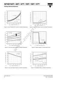 SFH6747T Datasheet Page 8