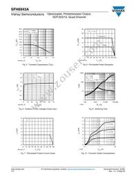 SFH6943A-3 Datasheet Page 4