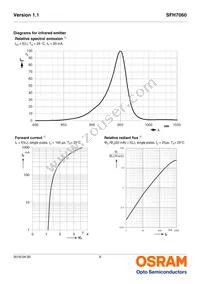 SFH7060 Datasheet Page 9