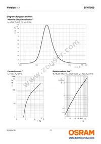 SFH7060 Datasheet Page 13