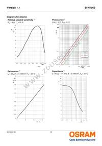 SFH7060 Datasheet Page 16