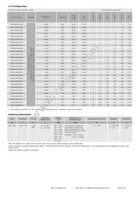 SFJEL2000684MX1 Datasheet Page 2