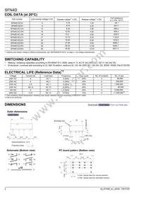 SFN4D-DC24V Datasheet Page 2