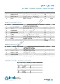 SFP-1GBT-09 Datasheet Page 9