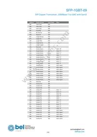 SFP-1GBT-09 Datasheet Page 10