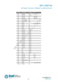 SFP-1GBT-09 Datasheet Page 11