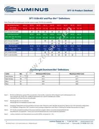 SFT-10-CG-F35-MPD Datasheet Page 5