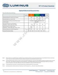 SFT-10-CG-F35-MPD Datasheet Page 8