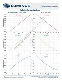 SFT-10-CG-F35-MPD Datasheet Page 10