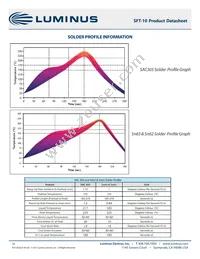 SFT-10-CG-F35-MPD Datasheet Page 16