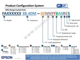 SG-636PHW 50.0000MC3:ROHS Datasheet Page 6