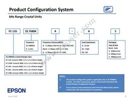 SG-636PHW 50.0000MC3:ROHS Datasheet Page 8