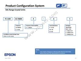 SG-636PHW 50.0000MC3:ROHS Datasheet Page 10