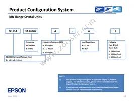 SG-636PHW 50.0000MC3:ROHS Datasheet Page 11