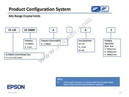 SG-636PHW 50.0000MC3:ROHS Datasheet Page 12