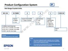 SG-636PHW 50.0000MC3:ROHS Datasheet Page 14