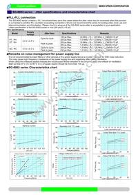 SG-8002JA 20.0000M-PCBLO Datasheet Page 5