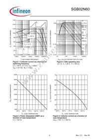 SGB02N60ATMA1 Datasheet Page 4