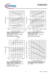 SGB02N60ATMA1 Datasheet Page 6