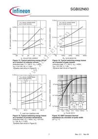 SGB02N60ATMA1 Datasheet Page 7