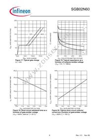 SGB02N60ATMA1 Datasheet Page 8