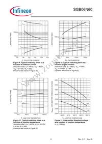 SGB06N60ATMA1 Datasheet Page 6