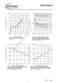 SGB10N60AATMA1 Datasheet Page 8