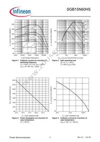 SGB15N60HSATMA1 Datasheet Page 4