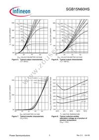 SGB15N60HSATMA1 Datasheet Page 5