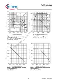 SGB30N60ATMA1 Datasheet Page 4