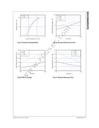 SGH30N60RUFDTU Datasheet Page 7