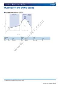 SGNE06C080MT150N25 Datasheet Page 5