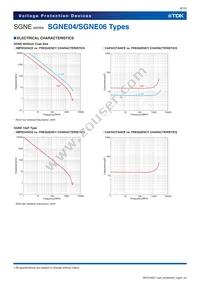 SGNE06C080MT150N25 Datasheet Page 8