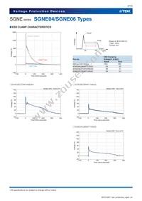 SGNE06C080MT150N25 Datasheet Page 9