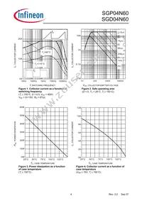 SGP04N60XKSA1 Datasheet Page 4