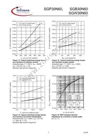 SGP30N60XKSA1 Datasheet Page 7