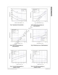 SGS23N60UFDTU Datasheet Page 4