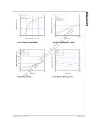 SGS6N60UFDTU Datasheet Page 6