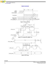 SGTL5000XNAA3R2 Datasheet Page 10