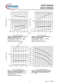 SGW10N60AFKSA1 Datasheet Page 6