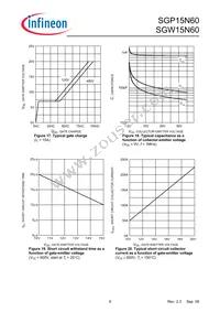 SGW15N60FKSA1 Datasheet Page 8