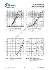 SGW30N60HSFKSA1 Datasheet Page 5