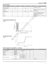SHP650PS24-TF Datasheet Page 7