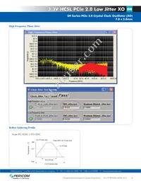 SHPCIE100 Datasheet Page 3