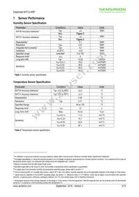 SHT31-ARP-B Datasheet Page 2