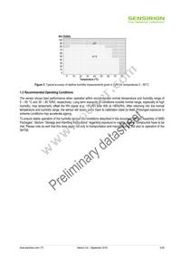 SHT85 Datasheet Page 5