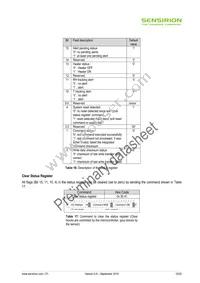 SHT85 Datasheet Page 15